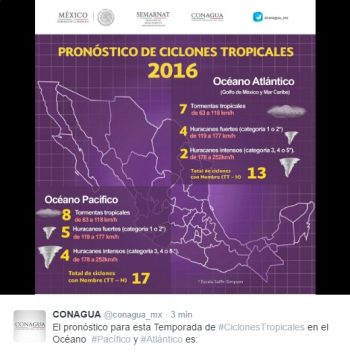 pronóstico ciclones tropicales