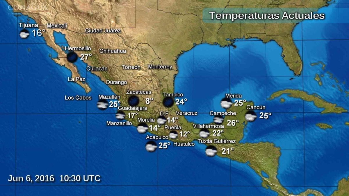 clima