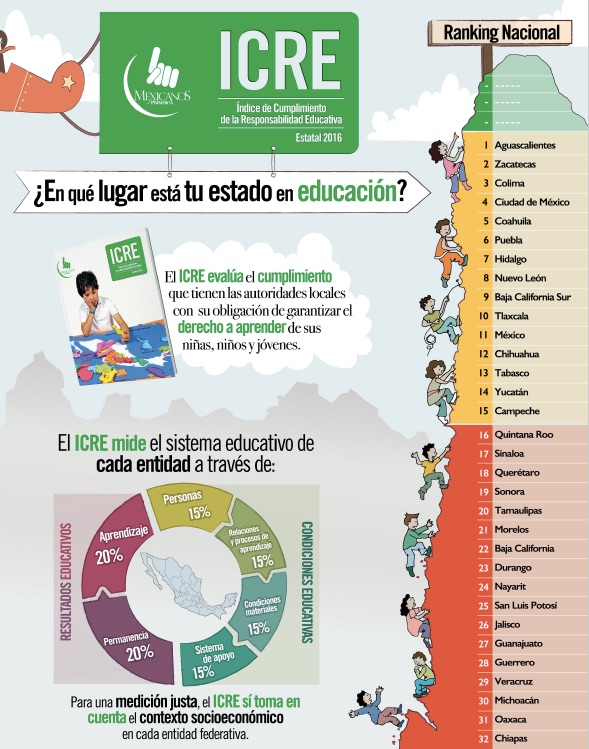 michoacán ranking educación
