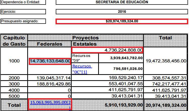 ESPECIAL-presupuesto-asignado-educacion-Michoacan-02