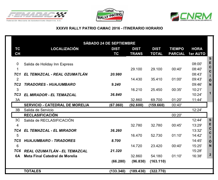 campeonato-mexicano-de-rallies-rally-patrio-morelia-recorrido