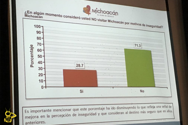 Estadistica-Turística-verano-Michoacán--3