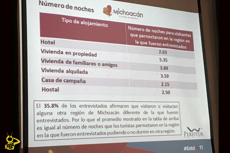 Estadistica-Turística-verano-Michoacán--4