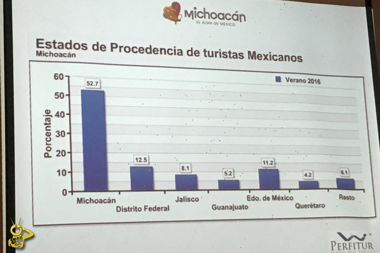 Estadistica-Turística-verano-Michoacán--8