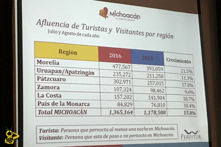 Estadistica-Turística-verano-Michoacán