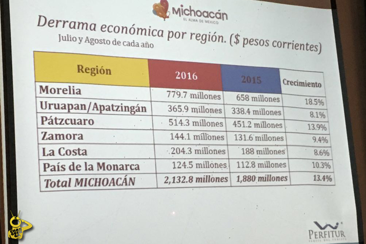 Estadistica-Turística-verano-Michoacán1