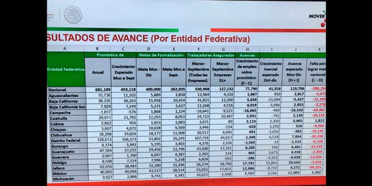 michoacan-uno-de-los-7-estados-en-materia-de-formalizacion-del-empleo