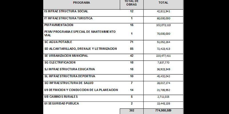 cancelacion-de-la-sesion-de-cabildo