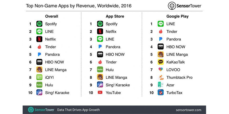 App-Store-De-iPhone-Ganó-5.4-Mil-Millones-De-Dólares-En-Solo-Un-Año-2