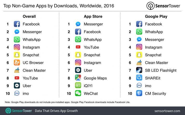 App Store De iPhone Ganó 5.4 Mil Millones De Dólares En Solo Un Año-3