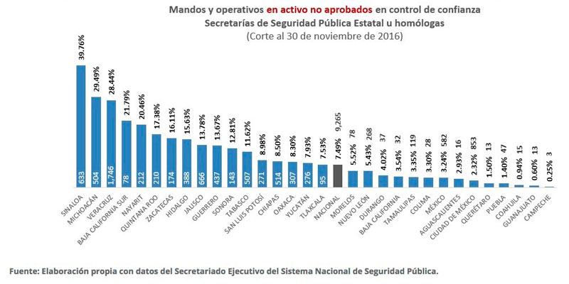 grafica-policias-de-Michoacan-reprobados