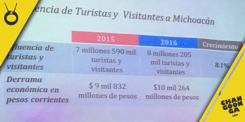 retos-turísticos-Michoacán-2017-1