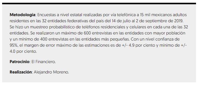 Información vía: El Financiero