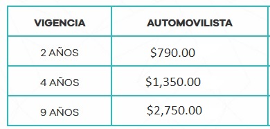 Tabla para el 2020