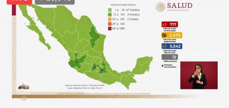 Suman 717 Casos Confirmados De COVID-19 En México Y 12 Muertes