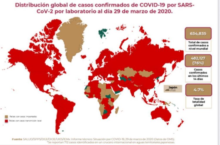 Casos de COVID-19 en el mundo
