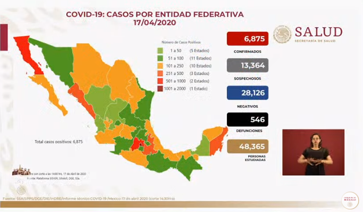 Van más de 500 muertos y casi 7 mil contagiados en México por Coronavirus