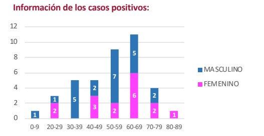 Cifra de contagios en Michoacán hasta ayer