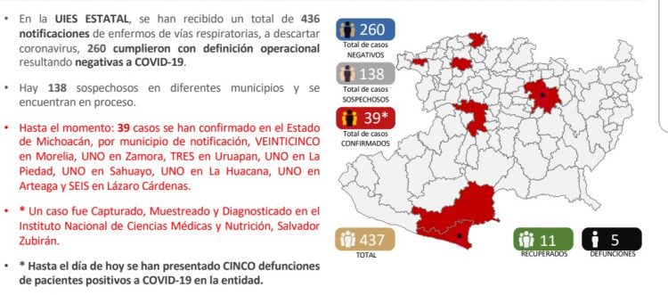 Cifra de contagios en Michoacán hasta ayer