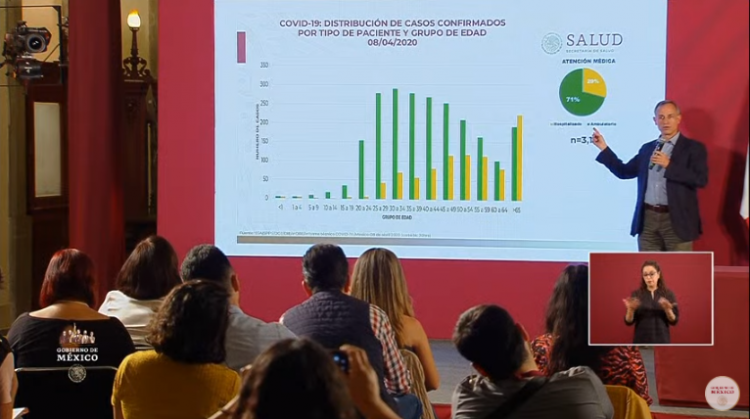 La mitad personas que han perdido la vida, han durado 9 días entre la detección de los síntomas y el momento del deceso