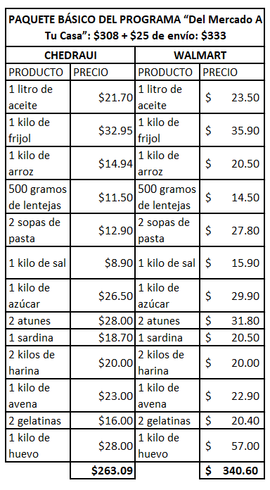 Comparativa de precios