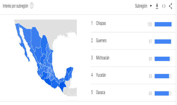 Cabe mencionar, que en estas fechas pero del 2019, Michoacán se competía el primer lugar con Zacatecas. 