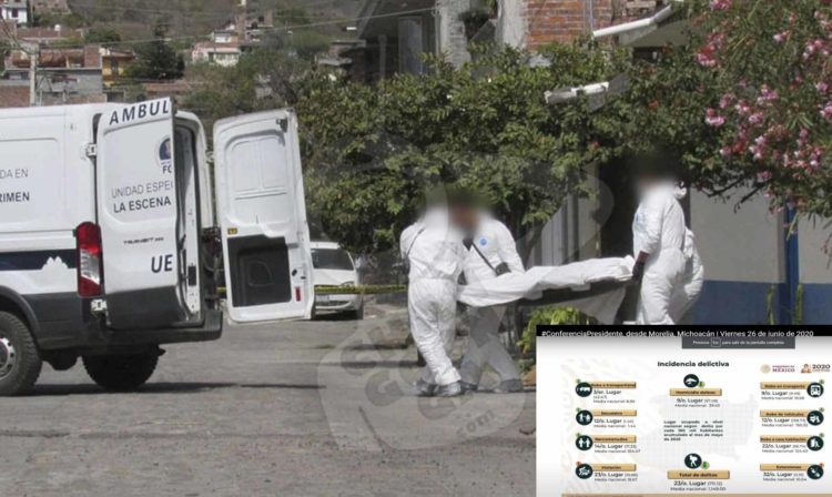 #Michoacán Dentro De Los 10 Estados Con Más Incidencia En Homicidios