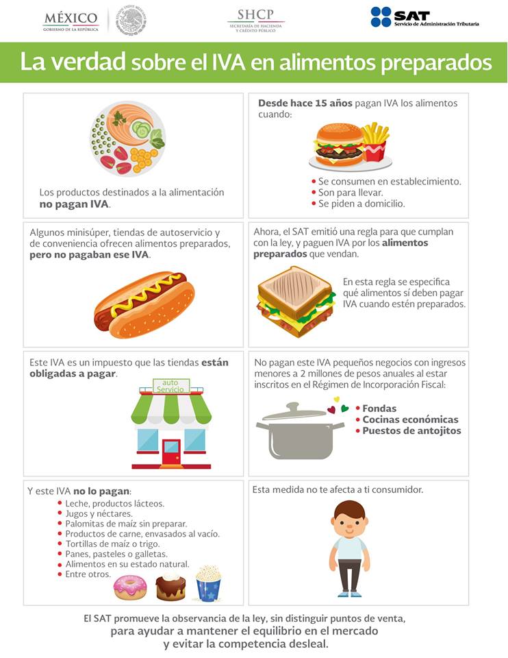 El SAT Responde A La Polémica IVA A Alimentos Preparados Está Desde