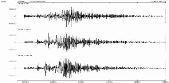 sismo