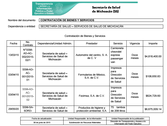 contratación para erradicar chikungunya