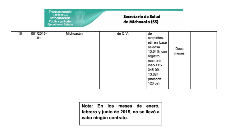 contratación para erradicar chikungunya2