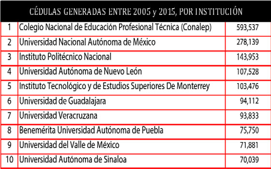 conalep tabla egresados