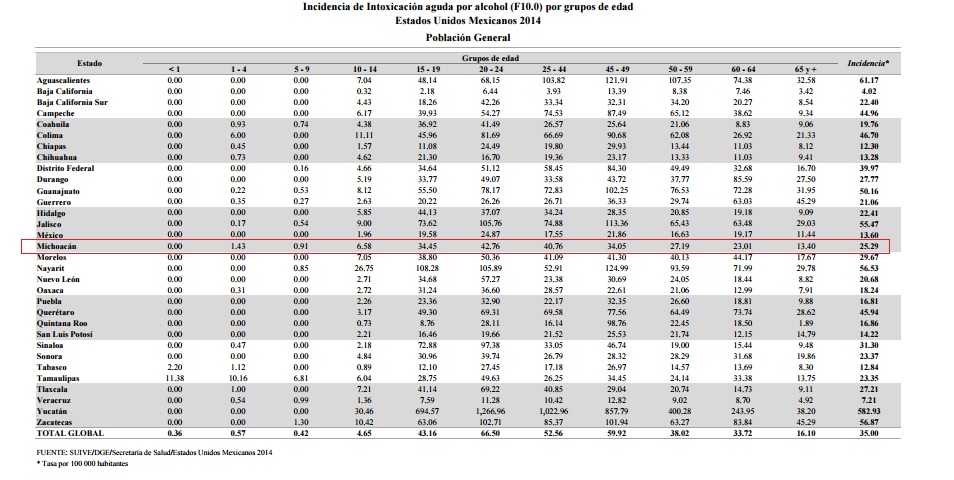 alcoholismo méxico por estados