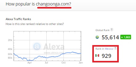 ranking enero changoonga