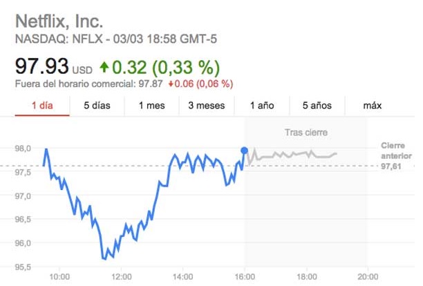 netflix acciones televisa