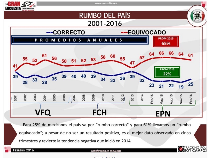 peña nieto encuesta mitoffsky 2016 3