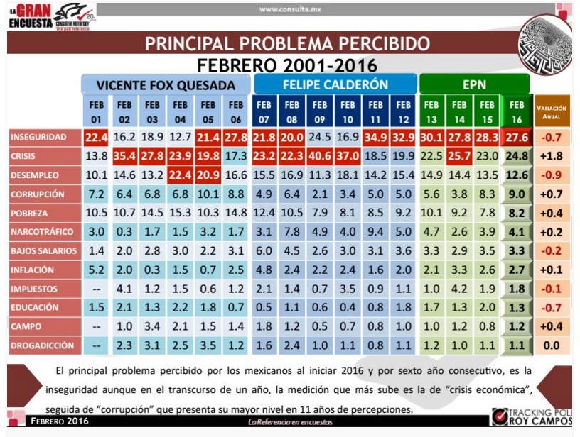 peña nieto encuesta mitoffsky 2016 4