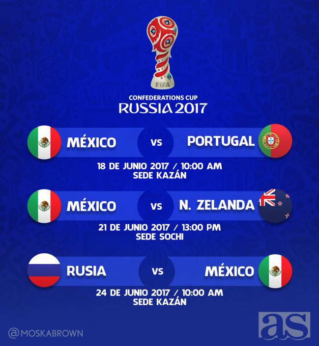 Copa Confederaciones Rusia 2017-México