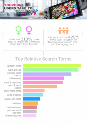 Top relative search internet