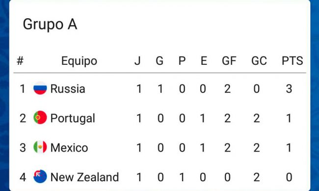 Grupo-A-Mexico-Portugal