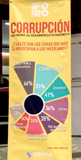 Foro-Corrupcion