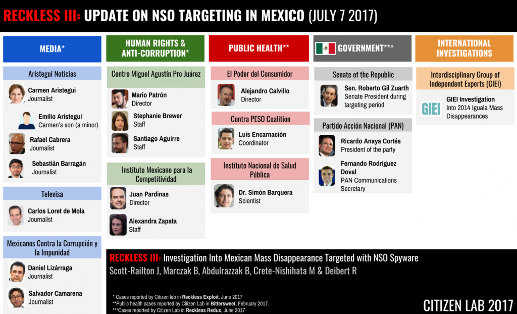 Update-on-NSO-Targeting-in-Mexico