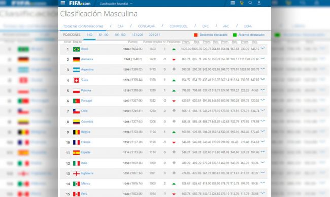 Ranking-FIFA