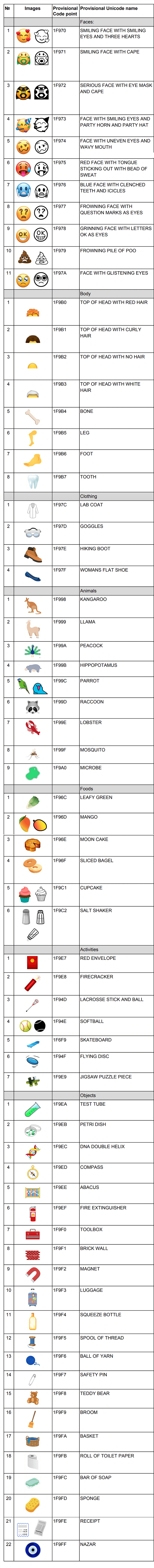 emojis 2018