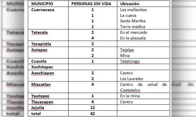 lista-muertos-Morelos