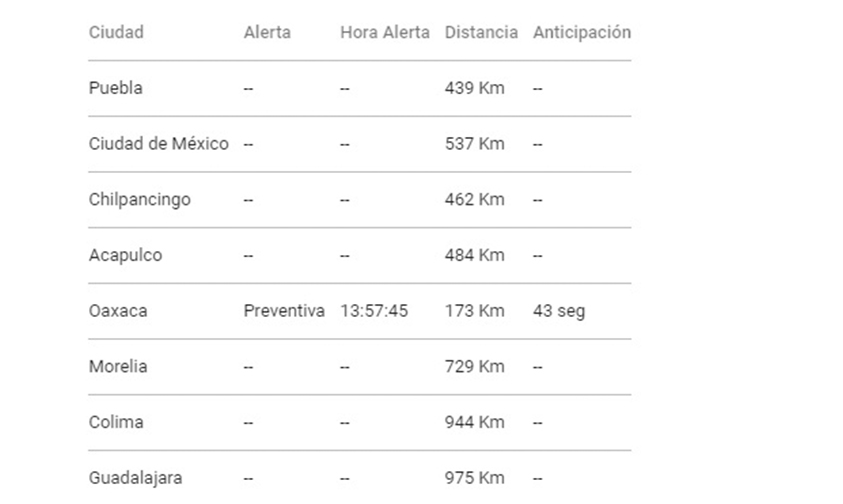 temblor-Oaxaca-réplicas