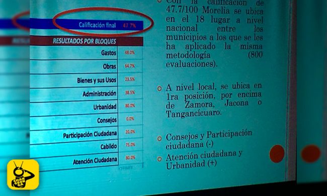 Evaluacion-de-Transparencia-Morelia-2