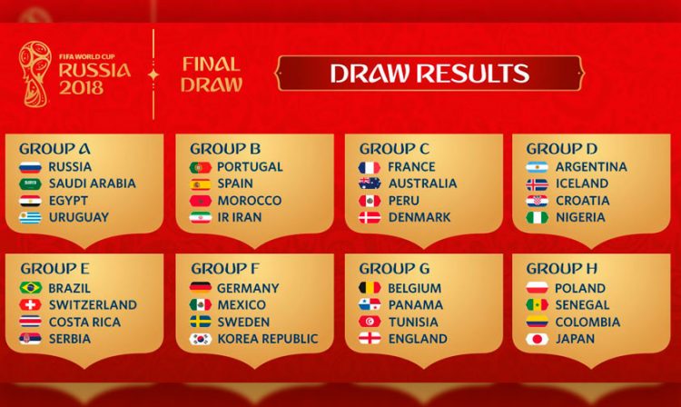 Grupos-Rusia-2018-Mundial