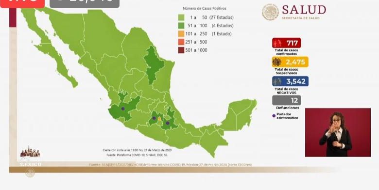 Suman 717 Casos Confirmados De COVID-19 En México Y 12 Muertes