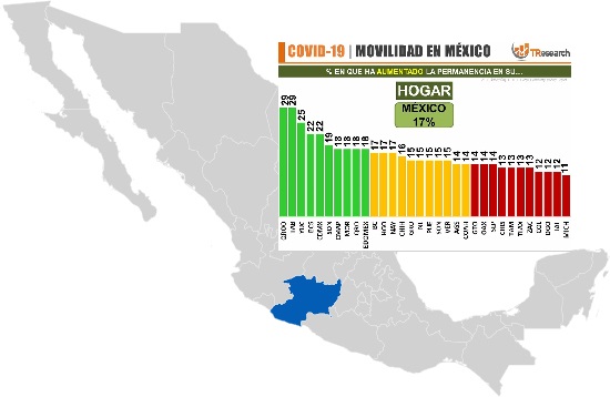 Michoacán, Estado #1 En NO Quedarse En Casa Esta Cuarentena